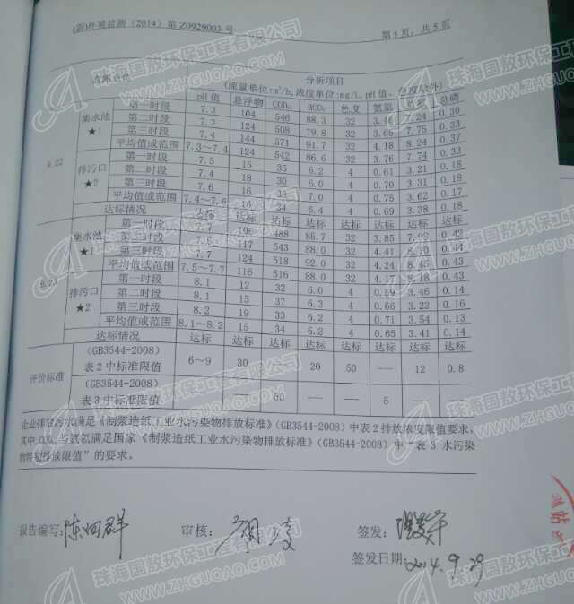 造紙廢水處理監(jiān)測(cè)報(bào)告數(shù)據(jù)（圖）