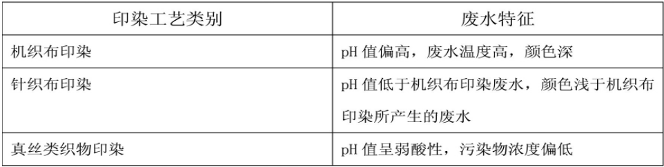 印染廢水深度處理的未來方向