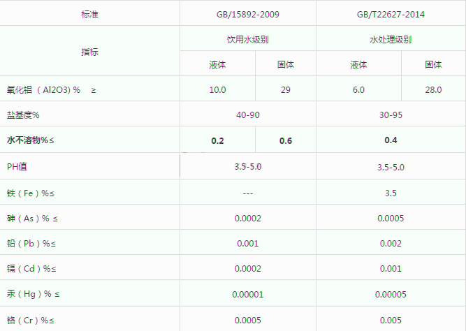 印染廢水處理公司教你怎樣判斷聚合氯化鋁（pac）質量的好