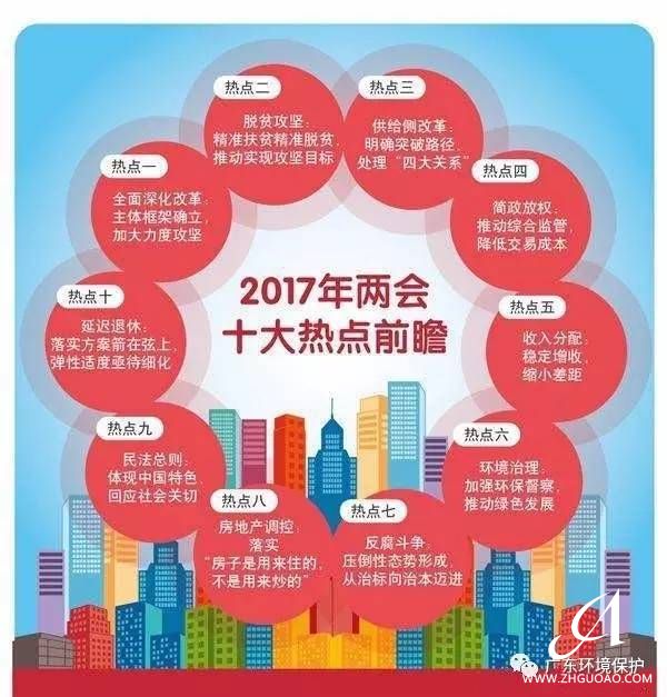 2017年全國(guó)“兩會(huì)”十大熱點(diǎn)前瞻！專家點(diǎn)評(píng)