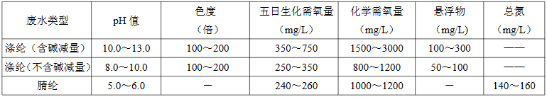 化學纖維染整廢水水質(zhì)